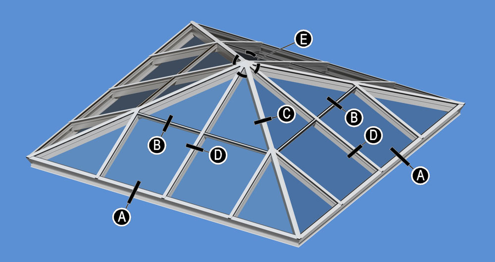 Pyramid diagram