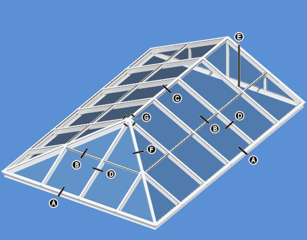 Ridge diagram